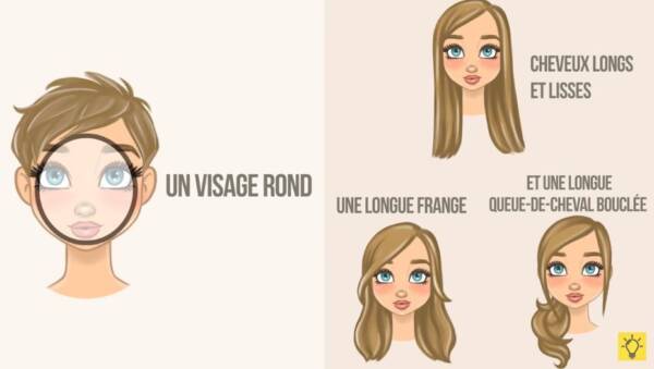 trouver coupe parfaite