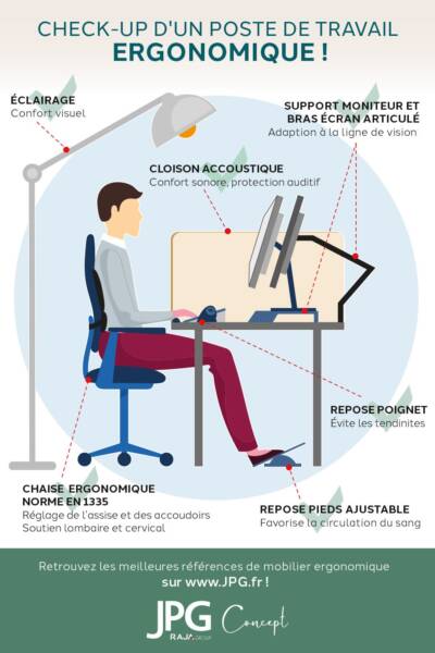 Ergonomie post-op