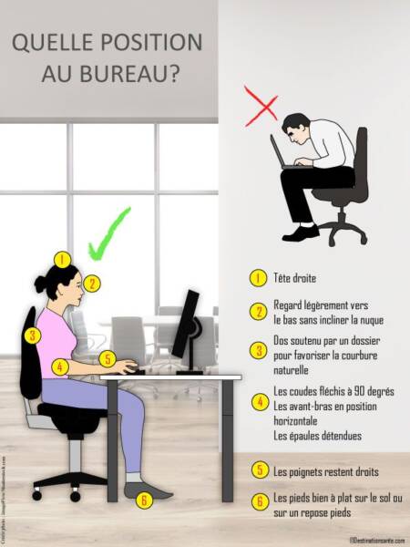 Convalescence maison