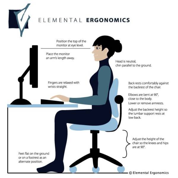 Ergonomie post-op